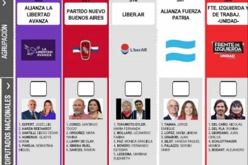 Foto de Con foto de Espert en la boleta pero Santilli a la cabeza, as qued compuesta la lista de La Libertad Avanza