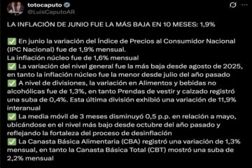  Caputo celebr� el dato de inflaci�n y habl� de la �menor suba de precios en diez meses�