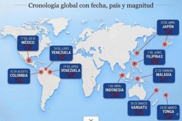 Foto de Terremotos en todo el mundo: cuáles fueron los más destructivos del 2026