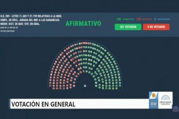 Foto de El oficialismo logró imponerse en Diputados y logró dar media sanción a Inocencia Fiscal II
